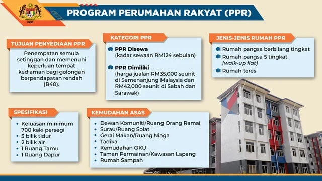 program perumahan rakyat ppr
