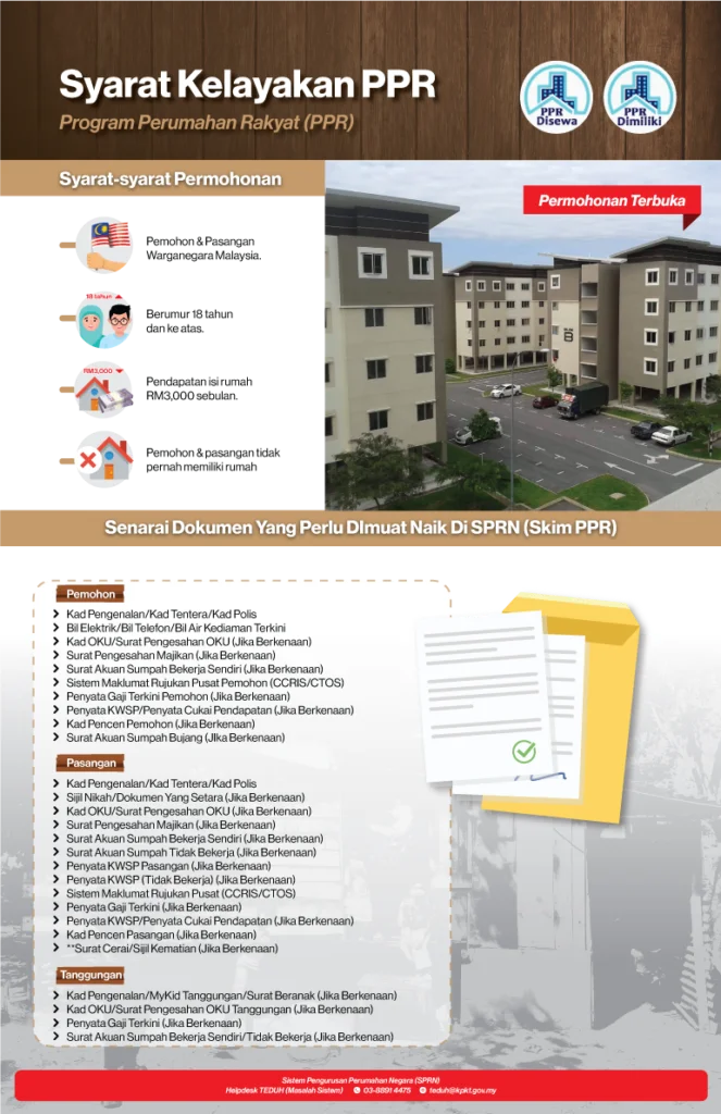 syarat permohonan ppr